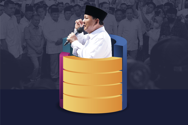 Prabowo di Rumah Pemenangan Presiden
