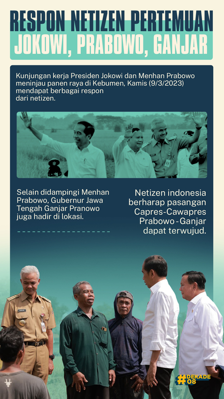 Prabowo, Jokowi, Ganjar